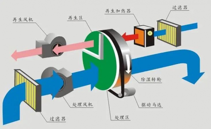 三伏天,智能機(jī)器人地下停車庫的防潮