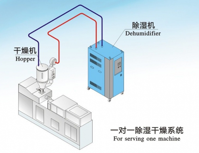 人防工程濕度的主要原因是什么?