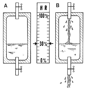 房屋內(nèi)產(chǎn)生的大量水分來源有哪些呢？