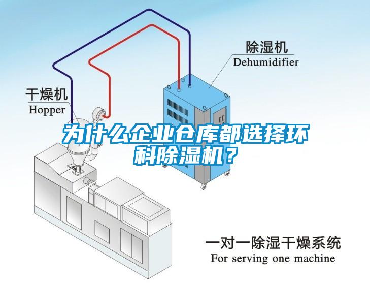 為什么企業倉庫都選擇環科除濕機?