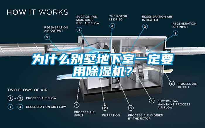為什么別墅地下室一定要用除濕機?