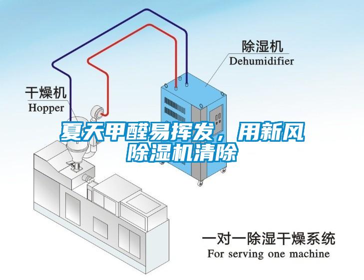 夏天甲醛易揮發(fā),用新風(fēng)除濕機(jī)清除
