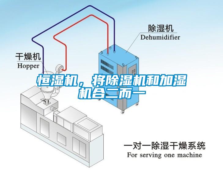 恒濕機,將除濕機和加濕機合二而一