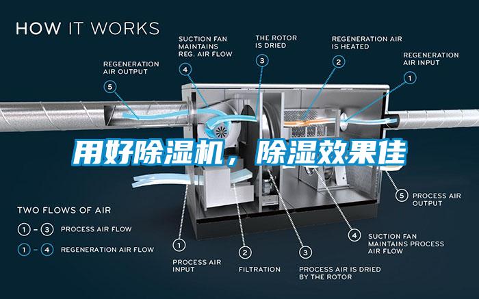 用好除濕機,除濕效果佳