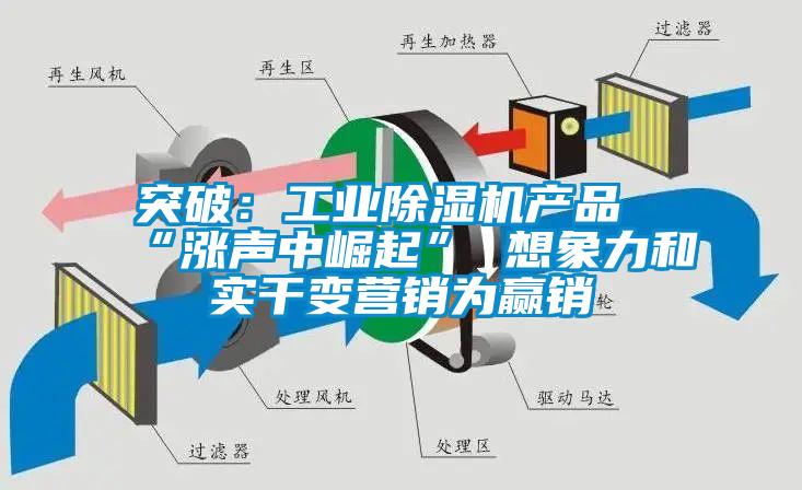 突破:工業除濕機產品“漲聲中崛起” 想象力和實干變營銷為贏銷