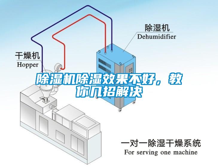 除濕機除濕效果不好,教你幾招解決