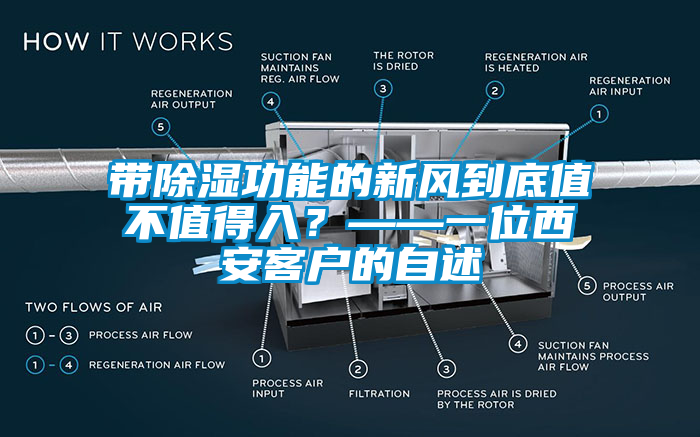 帶除濕功能的新風(fēng)到底值不值得入?——一位西安客戶的自述