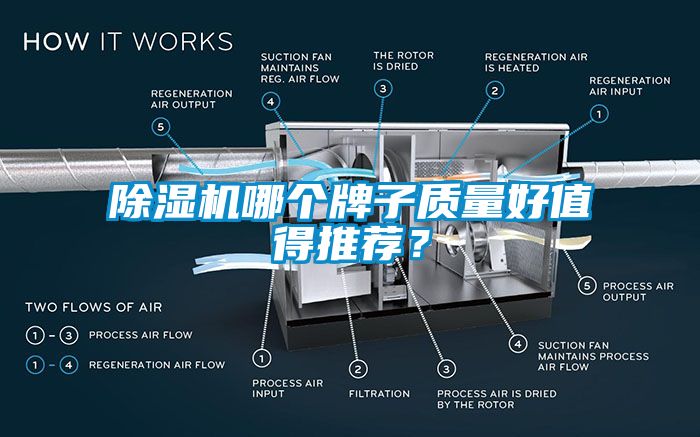 除濕機哪個牌子質量好值得推薦?