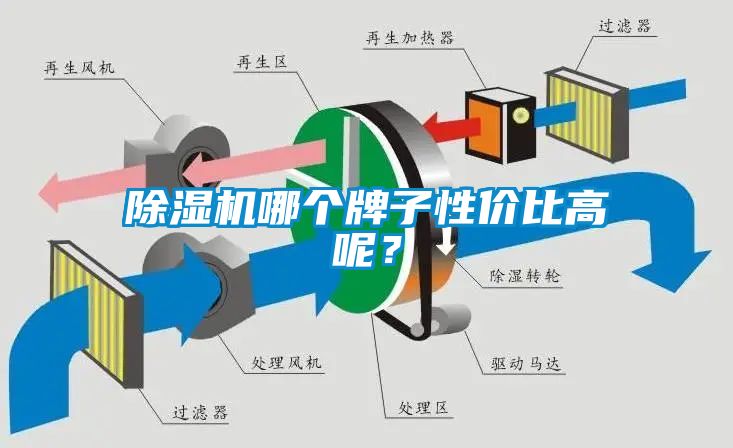 除濕機哪個牌子性價比高呢?