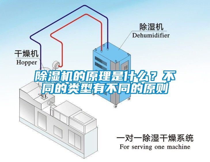 除濕機的原理是什么?不同的類型有不同的原則