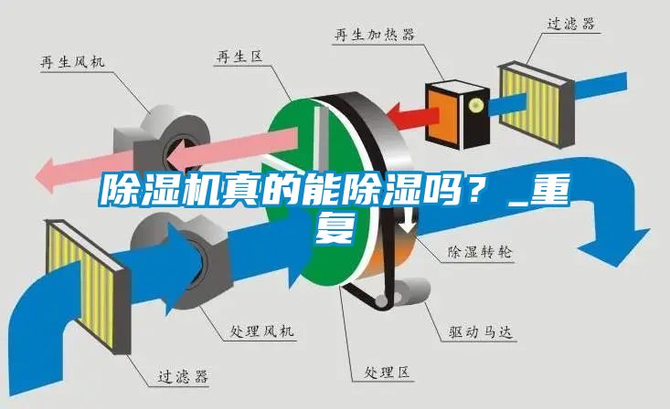 除濕機真的能除濕嗎?_重復