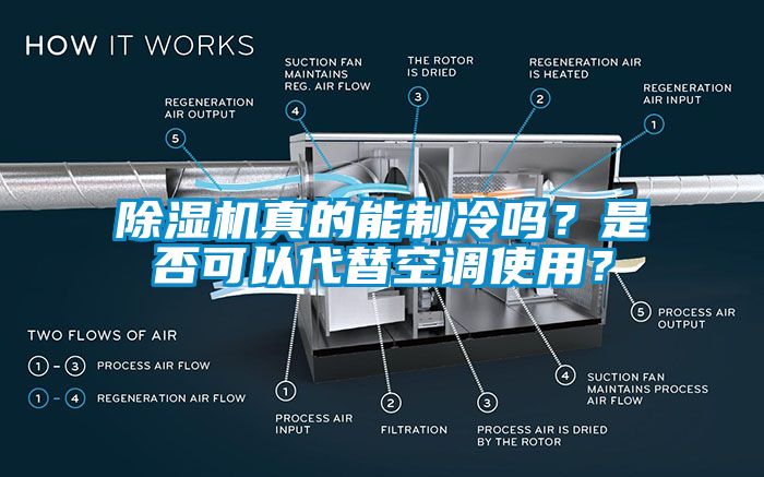 除濕機(jī)真的能制冷嗎?是否可以代替空調(diào)使用?