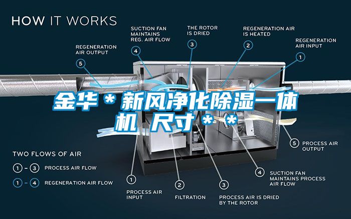 金華*新風凈化除濕一體機 尺寸**