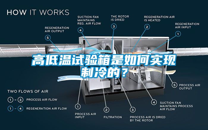 高低溫試驗箱是如何實現制冷的?