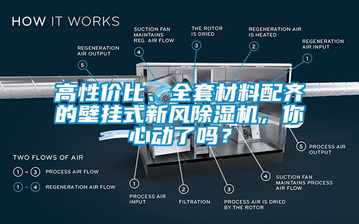 高性價比、全套材料配齊的壁掛式新風除濕機,你心動了嗎?