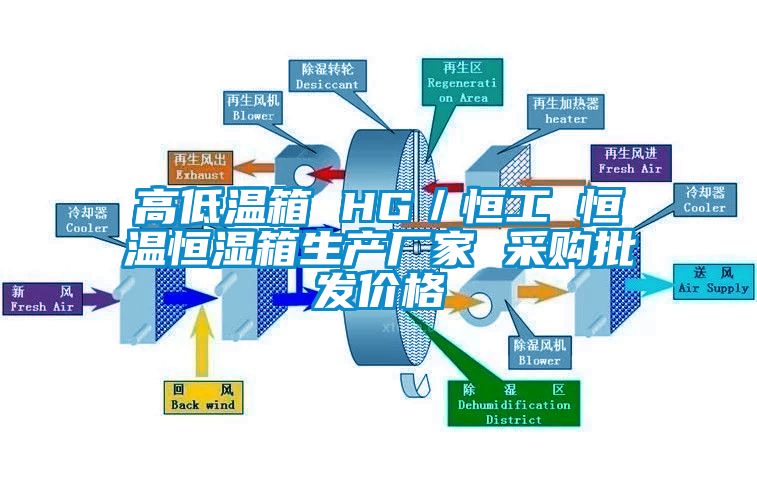 高低溫箱 HG/恒工 恒溫恒濕箱生產(chǎn)廠家 采購批發(fā)價格
